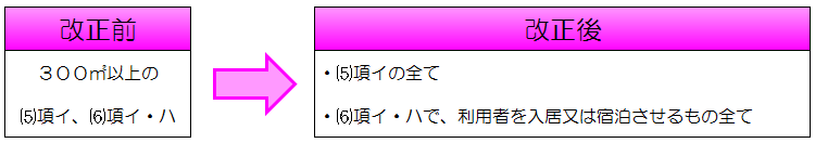 改正内容