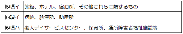 別表１抜粋